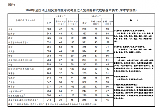 칫2020ȫ˶ʿоԹ֪ͨ