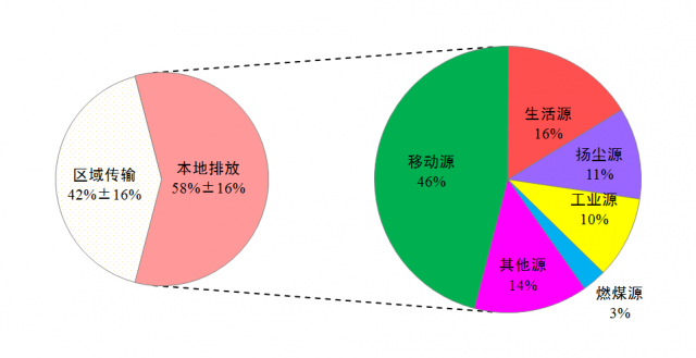 ƽͻ磺2025Դ200