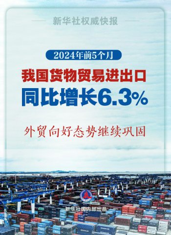 챨ͬ6.3%ҹó̬Ƽ